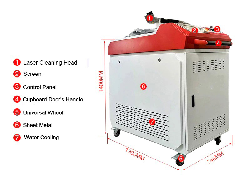 CW Laser Cleaning Machine - Buy Product on DOYA LASER ANILOX CLEAN